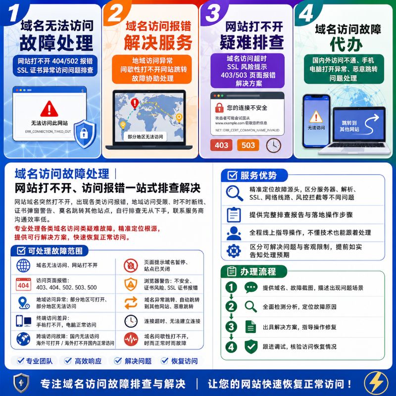 域名无法访问故障处理 网站打不开 404/502 报错 SSL 证书异常访问问题排查